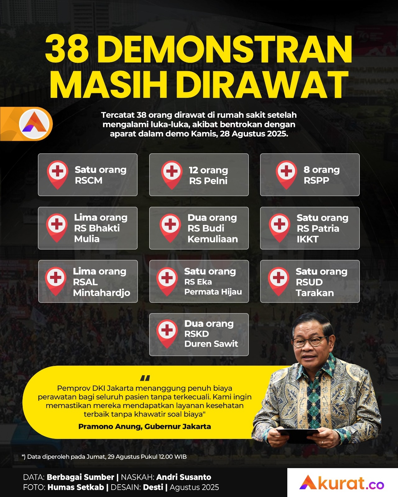 Demonstran Masih Dirawat