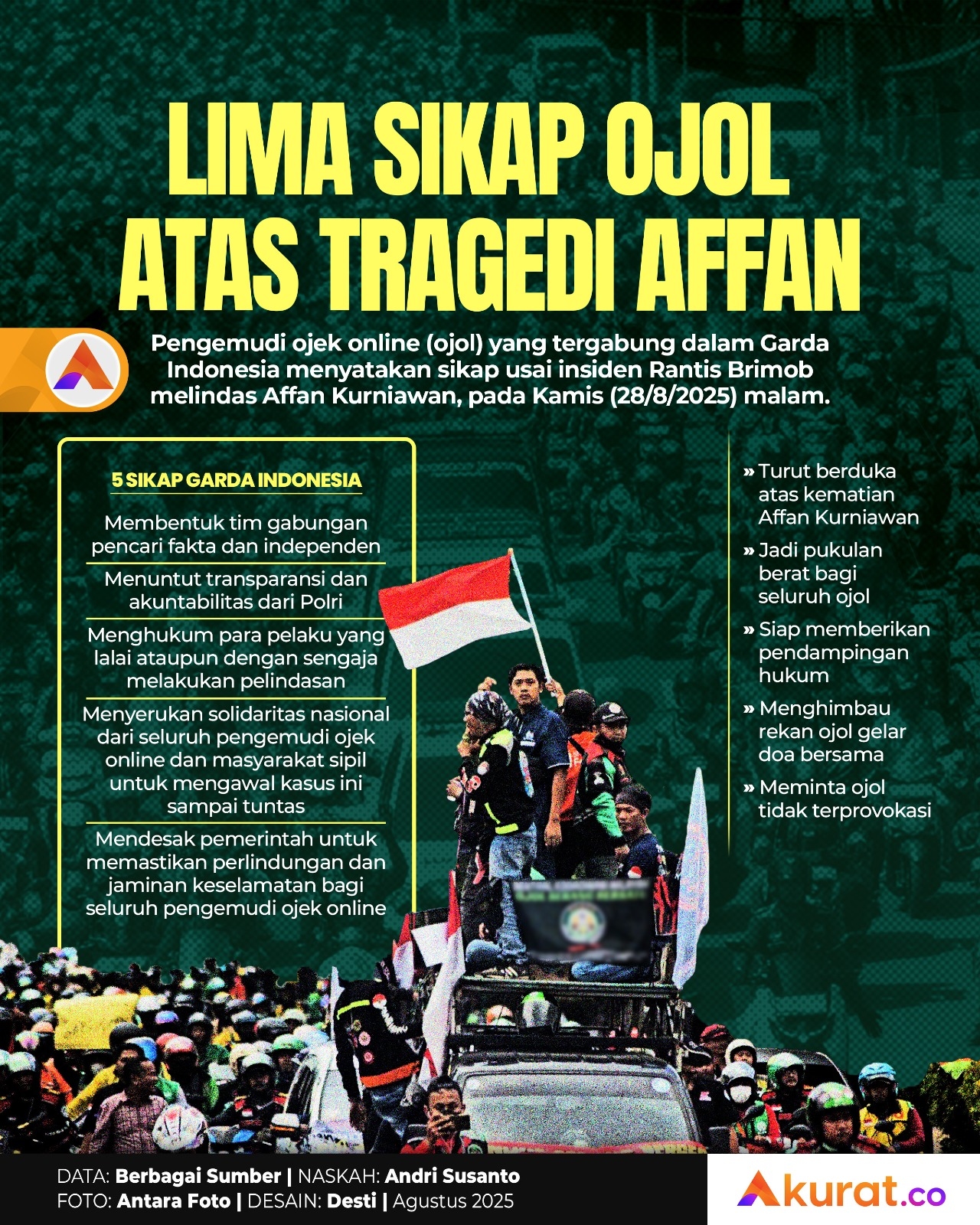 Pernyataan Sikap Ojol