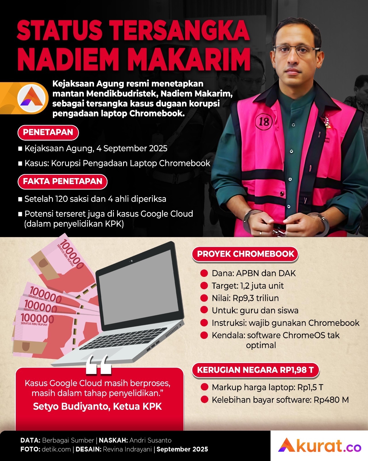 Status Tersangka Nadiem Makarim