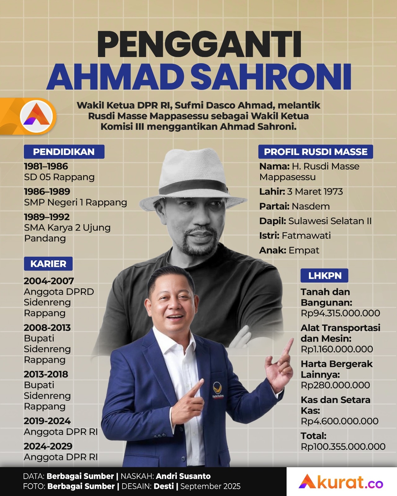 Pengganti Ahmad Sahroni