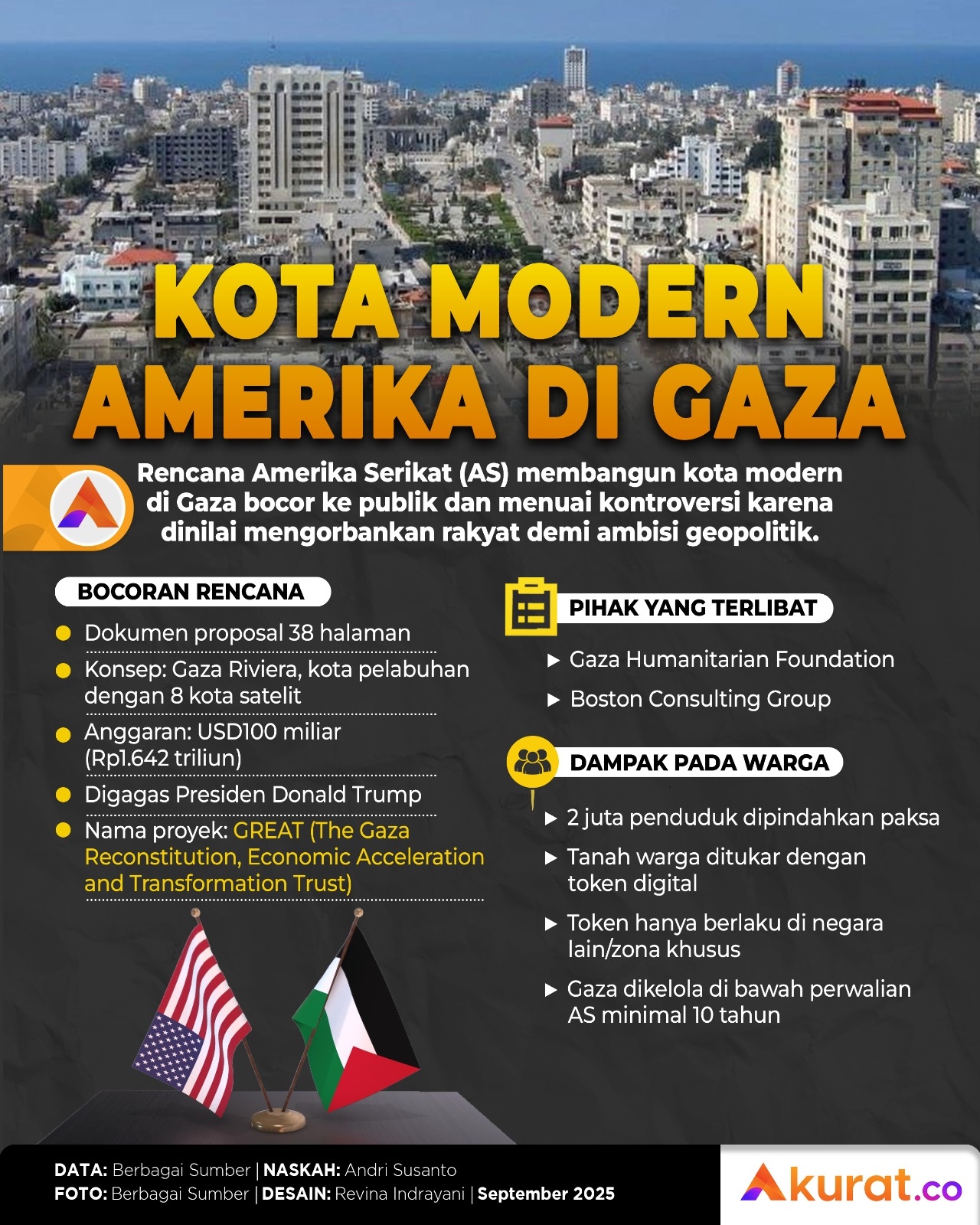 Kota Modern Amerika di Gaza