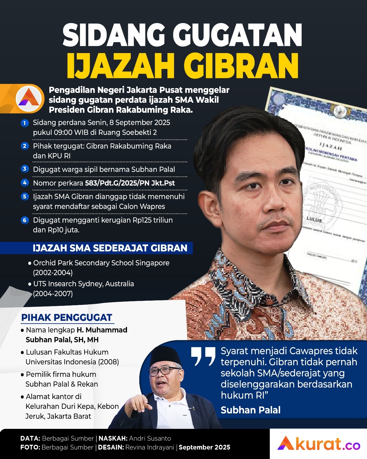 Sidang Ijazah Gibran