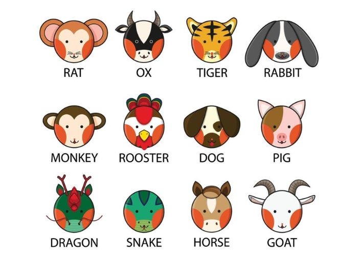 Ramalan Shio 10 September 2025: Siapa yang Lagi Hoki, Siapa yang Perlu Waspada?