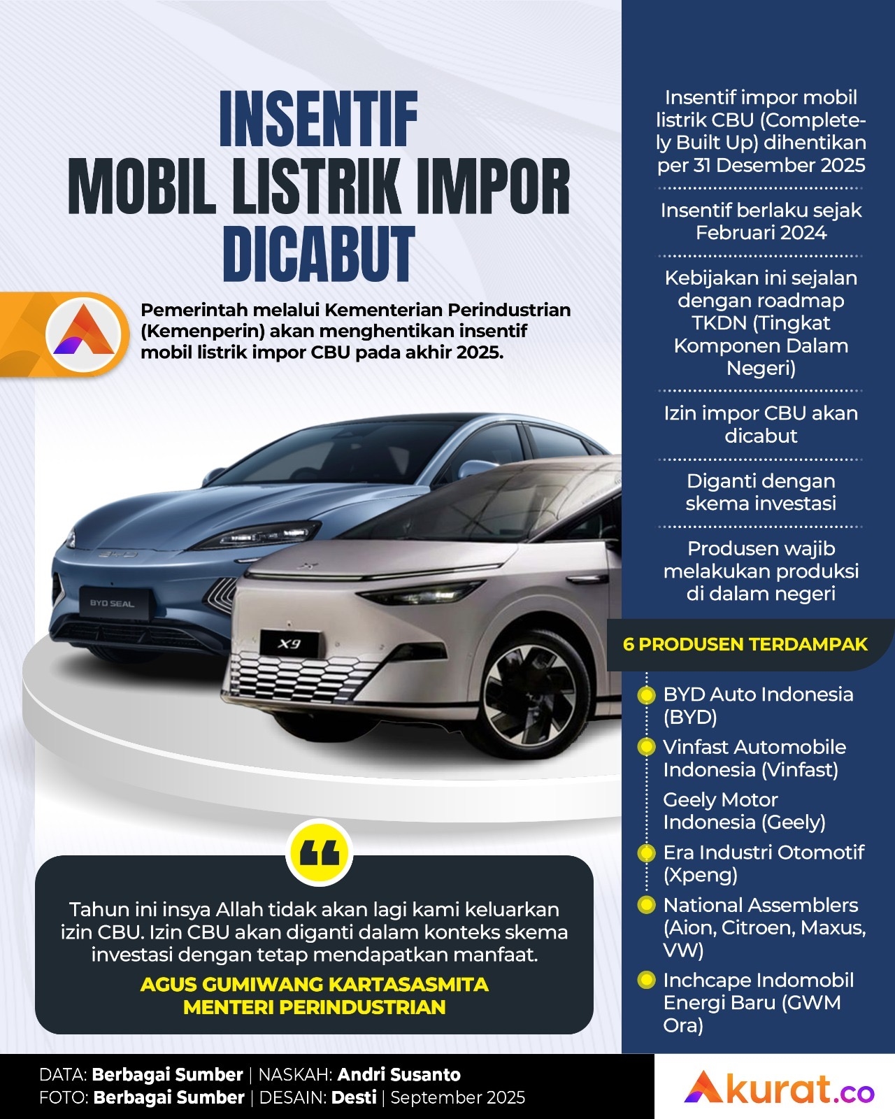 Insentif Mobil Listrik Impor Dicabut