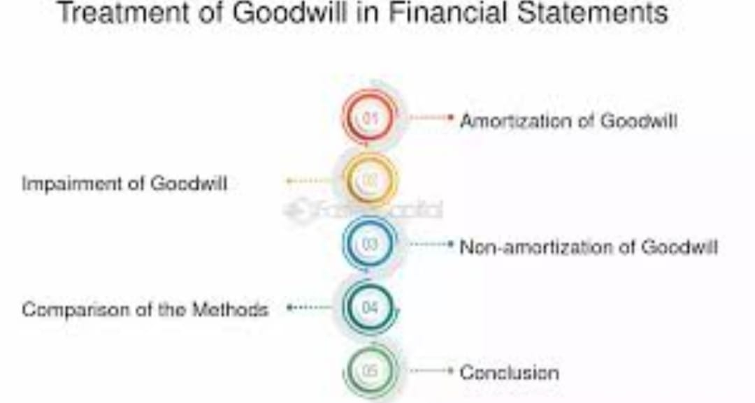 Pengertian Goodwill dalam Laporan Keuangan dan Contohnya