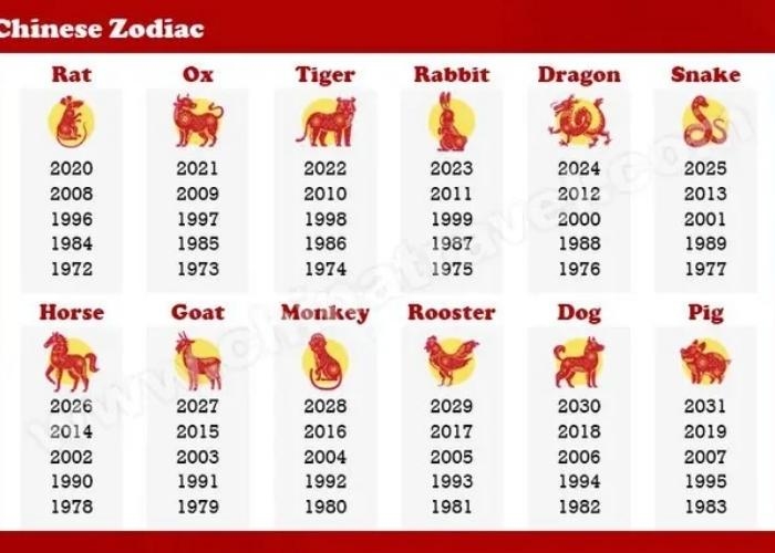 Ramalan Shio Mingguan 15 September- 21 September 2025 Terbaru: Siap Hadapi Minggu Ini?