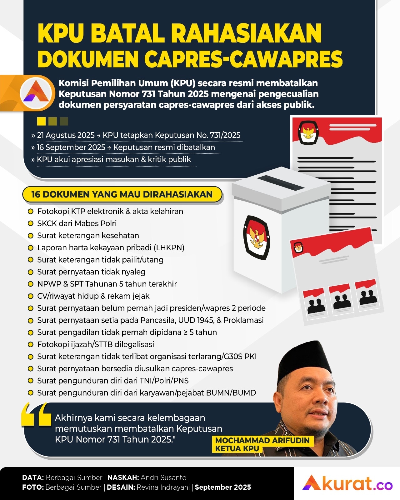 KPU Batal Rahasiakan Dokumen Capres-Cawapres
