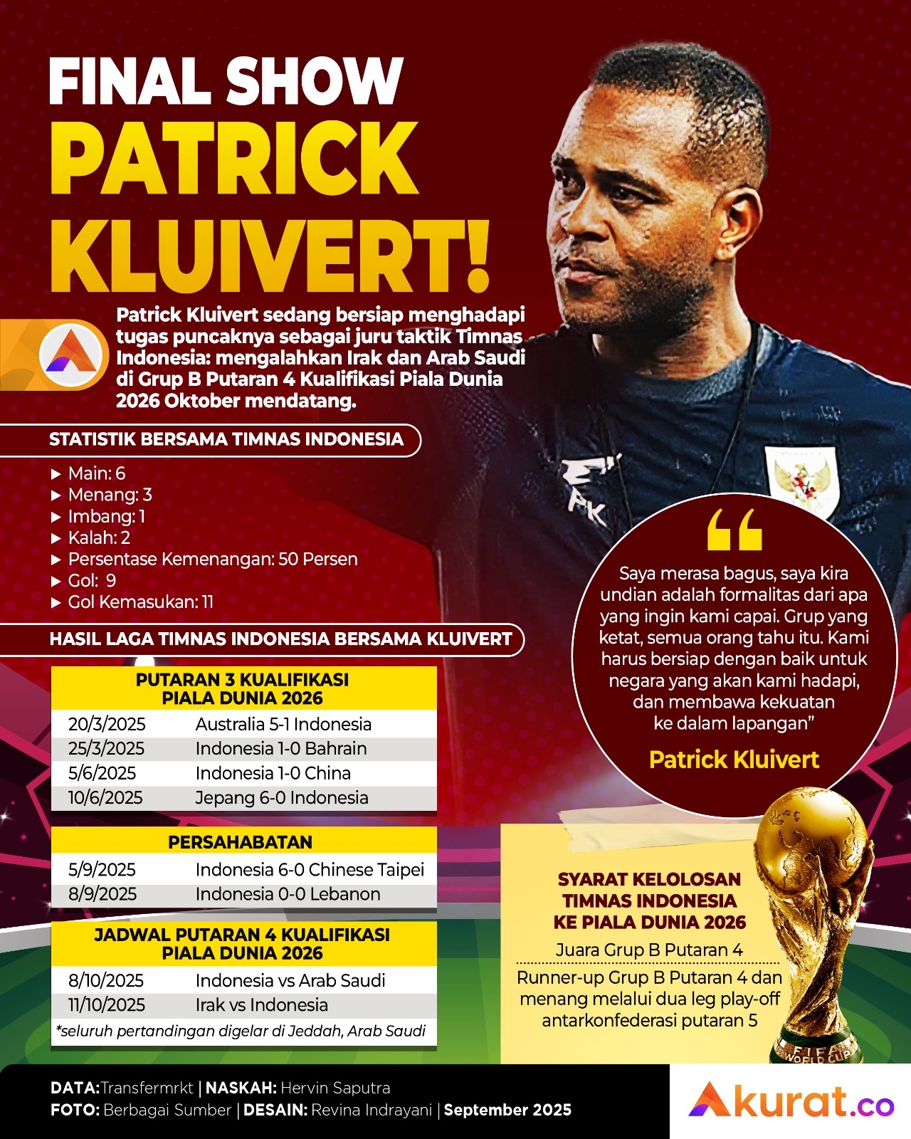 Final Show Patrick Kluivert