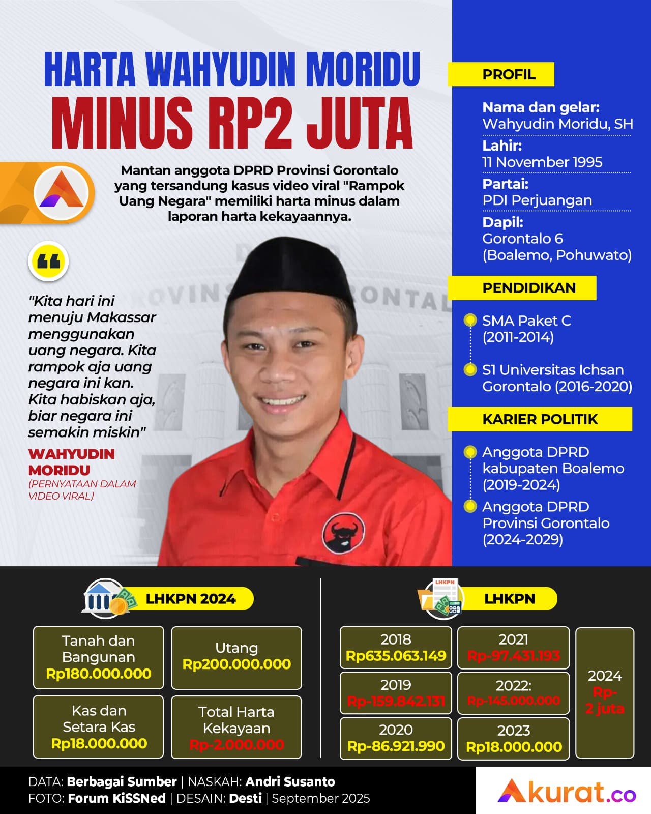 Wahyudin Moridu Minus