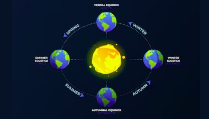 Apa Itu Fenomena Equinox? Ini Waktu Terjadi dan Dampaknya bagi Indonesia