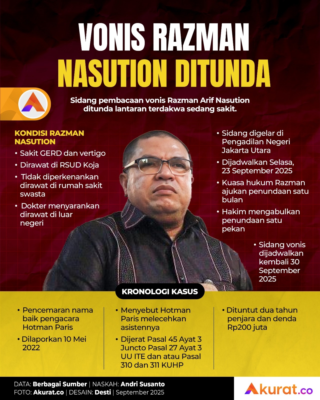 Vonis Razman Ditunda