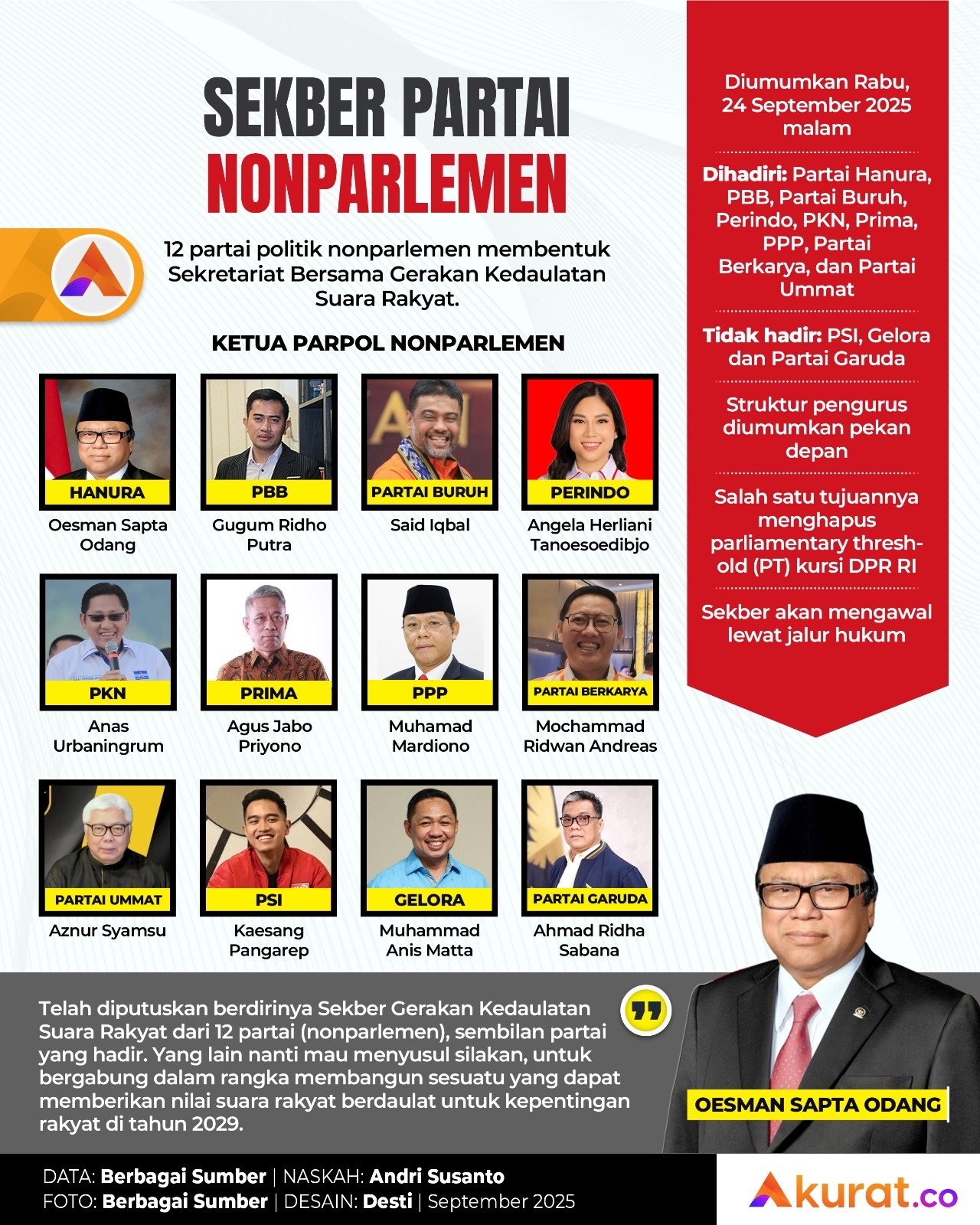 Sekber Parpol Nonparlemen