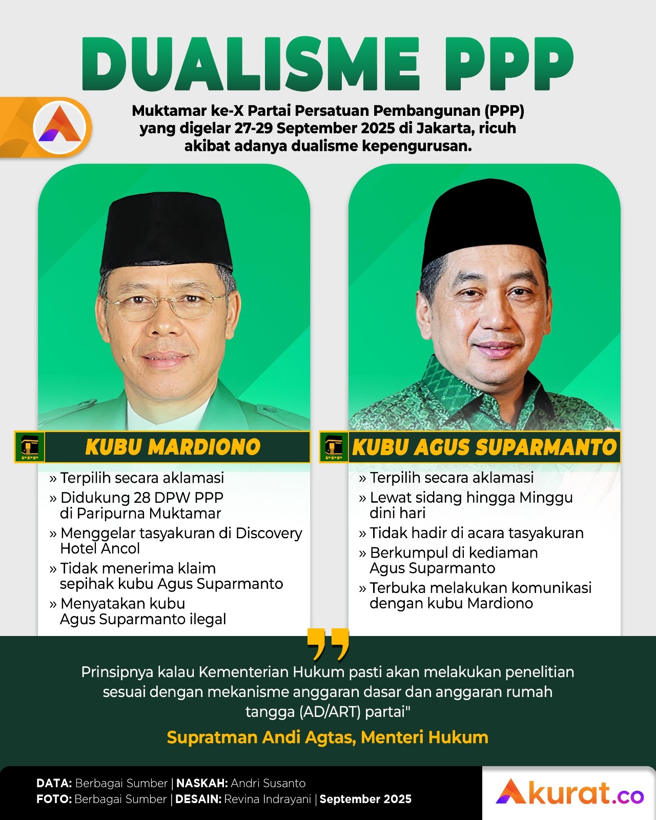 Dualisme Partai Kabah