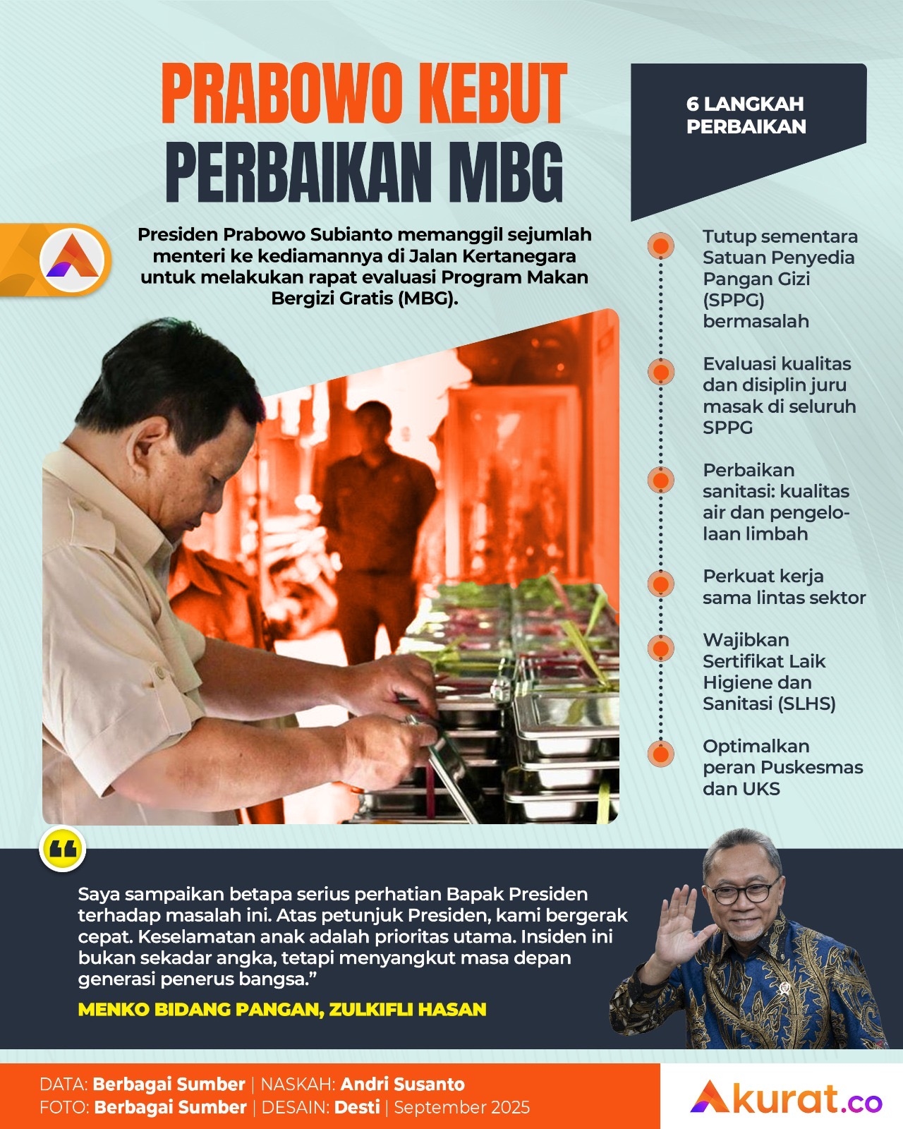 Prabowo Kebut Perbaikan MBG