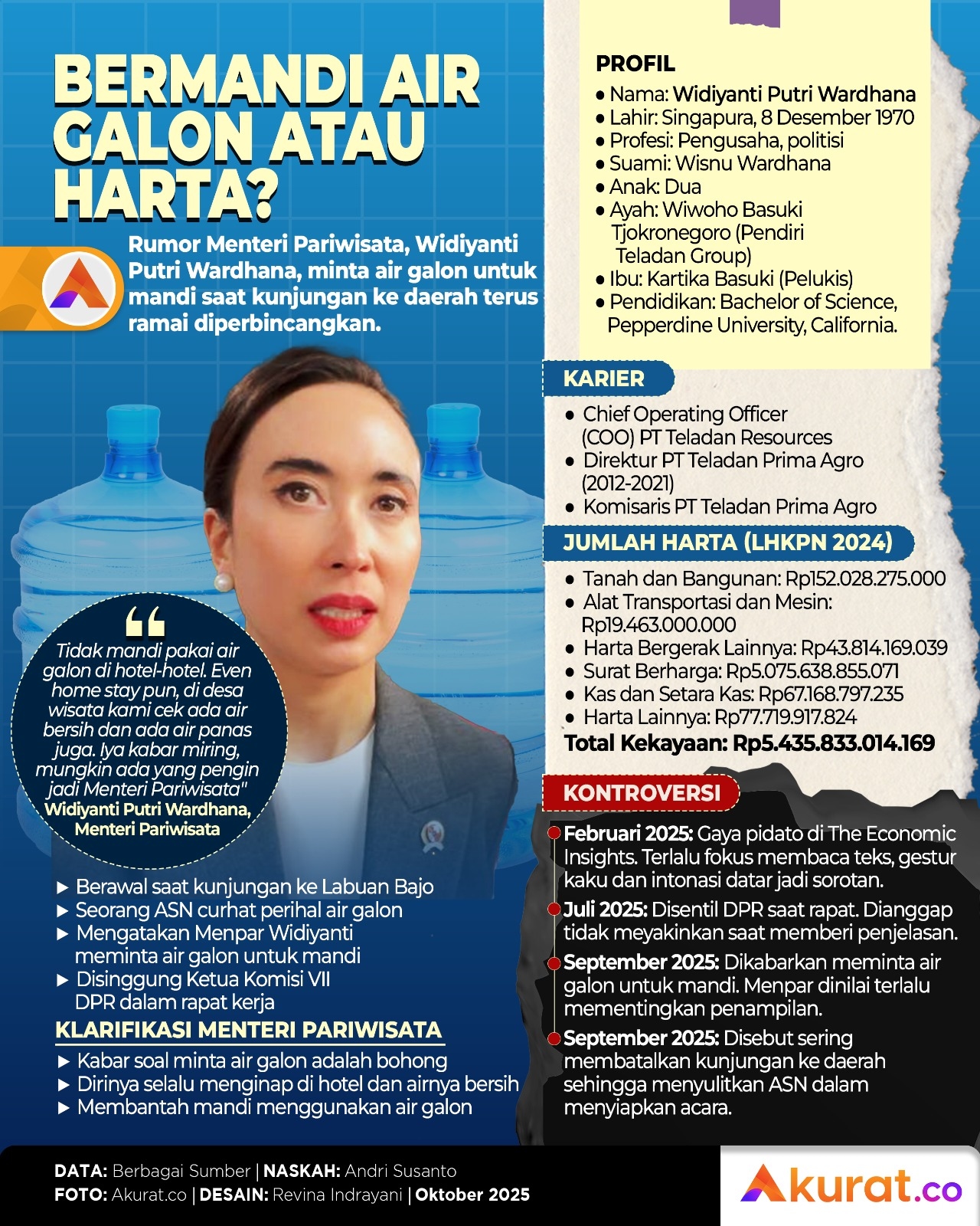 Mandi Air Galon atau Harta?