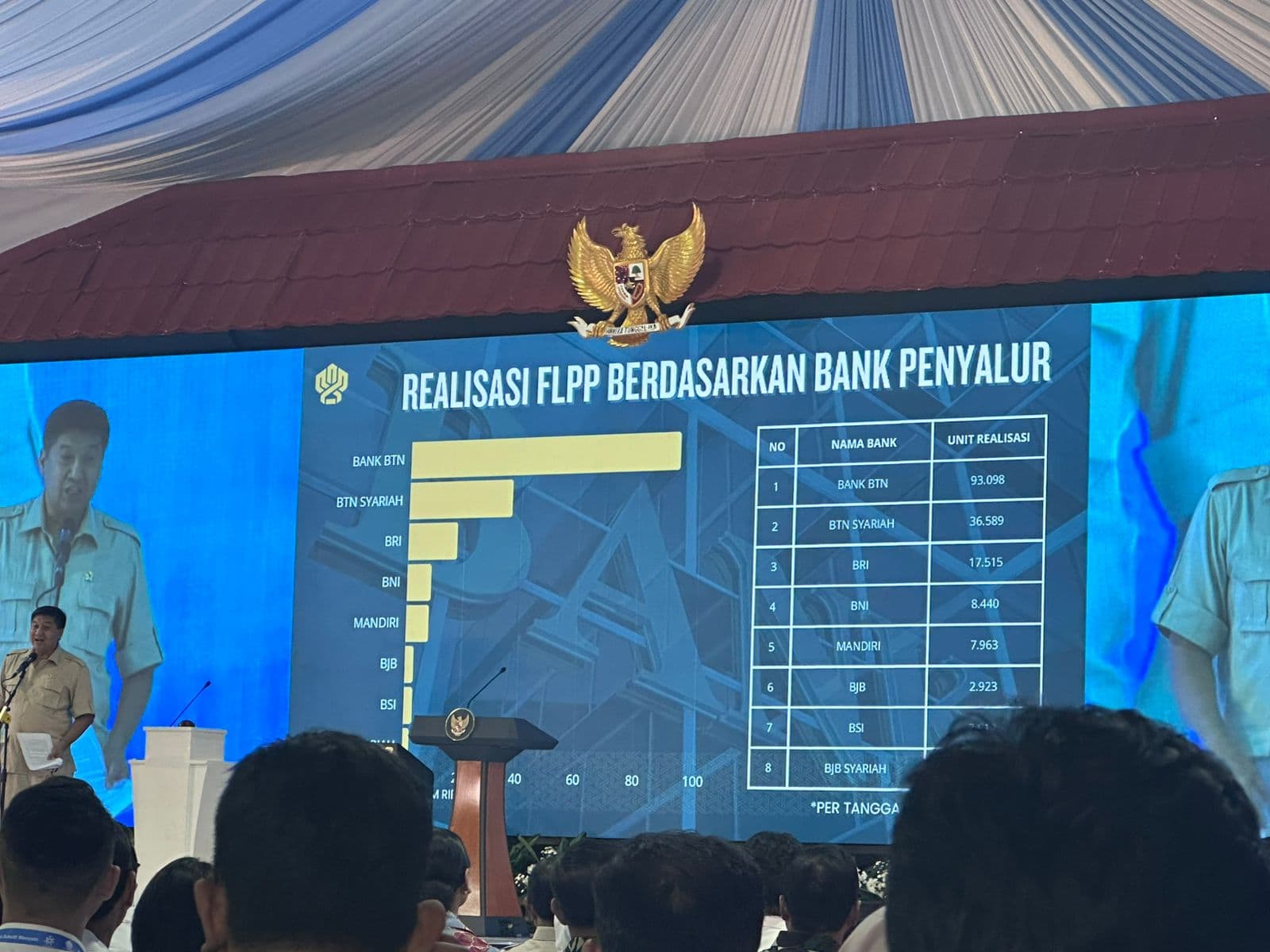 BTN Ungguli Himbara, Salurkan KPR FLPP Terbanyak bagi Masyarakat