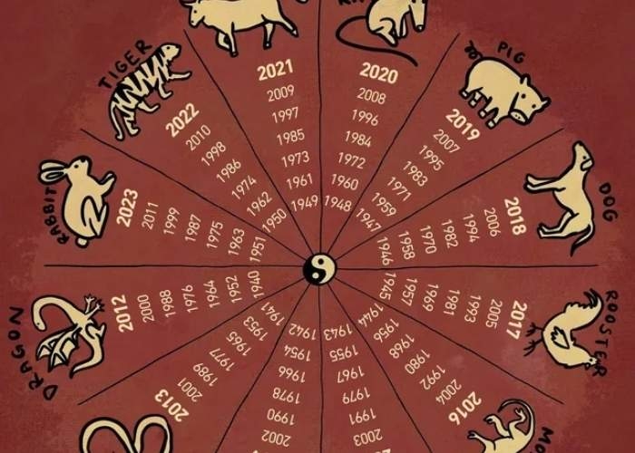 Ramalan Shio Mingguan 6 Oktober - 12 Oktober 2025 Terbaru: Siapa yang Paling Beruntung Minggu Ini?
