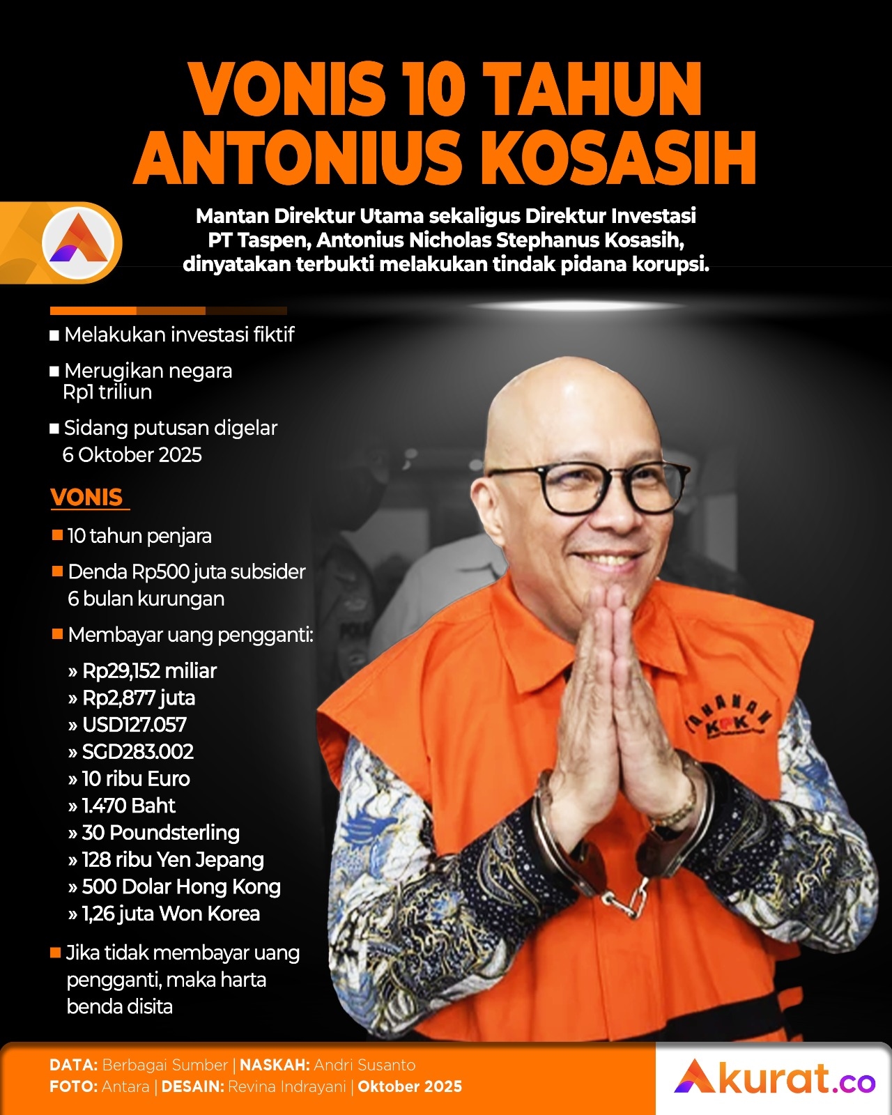 Vonis Antonius Kosasih