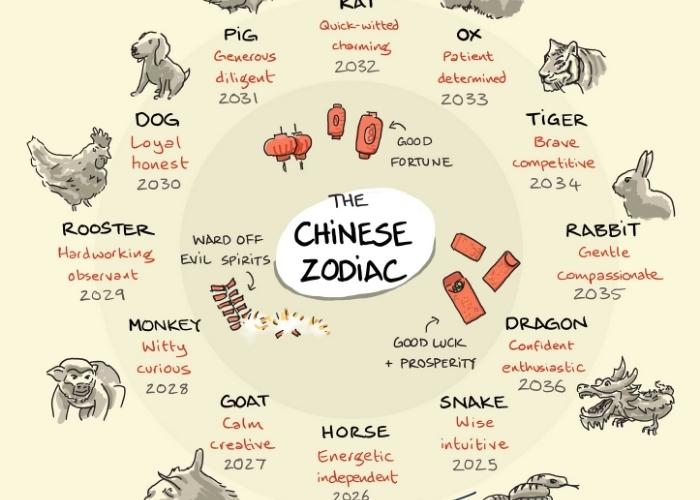 Ramalan Shio 10 Oktober 2025 Siapa yang Paling Beruntung dalam Karier dan Asmara Hari Ini?