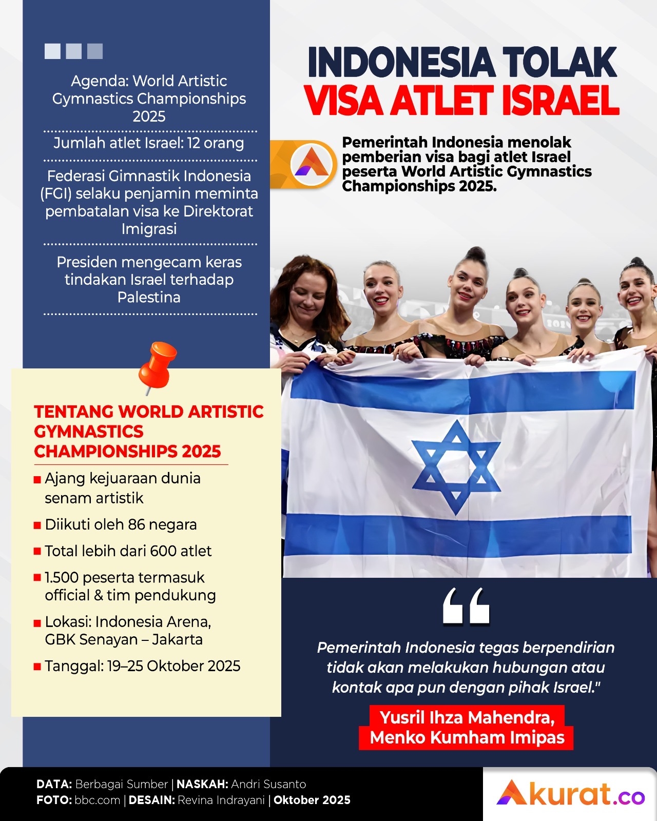 Indonesia Tolak Visa Atlet Israel