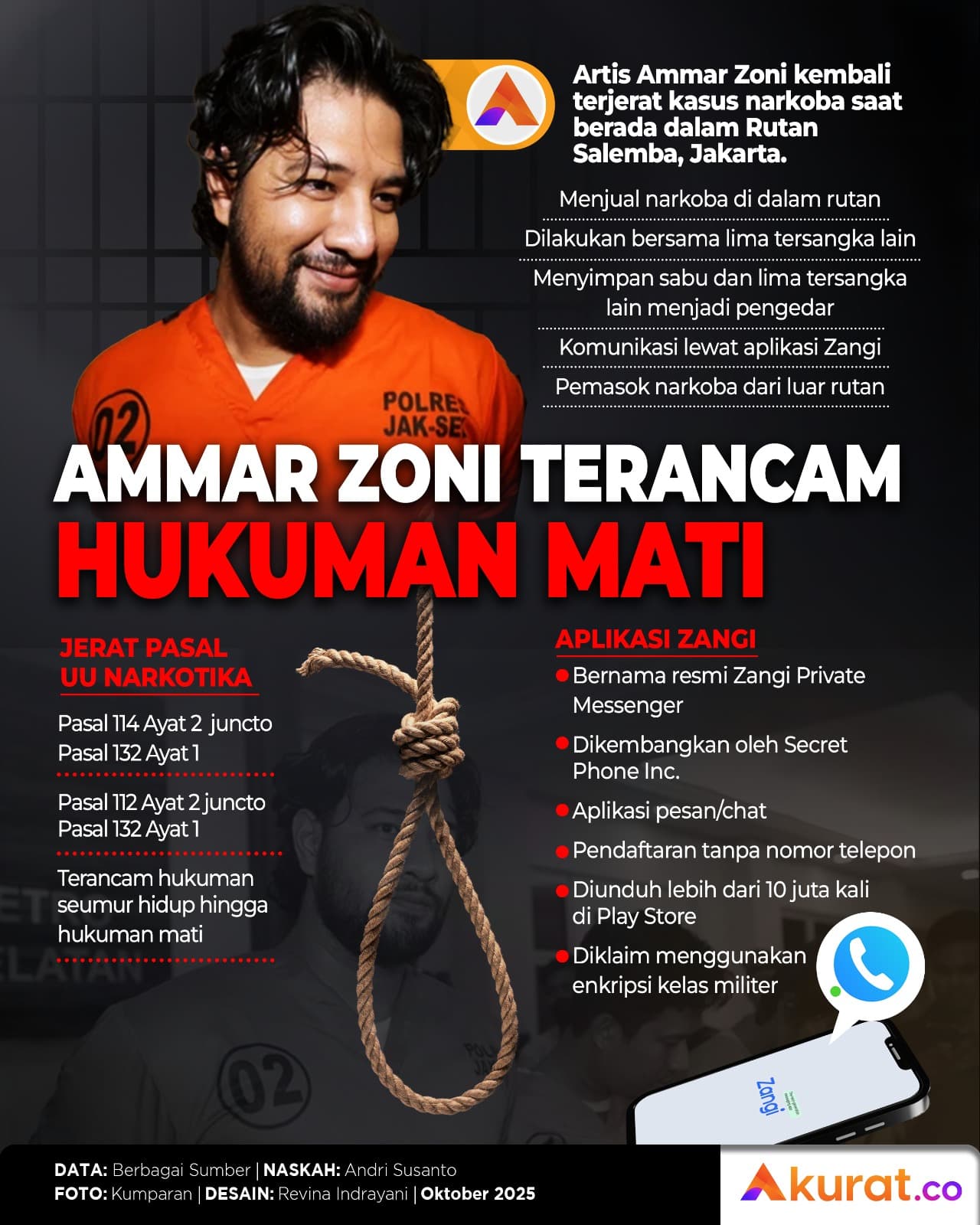 Terancam Hukuman Mati