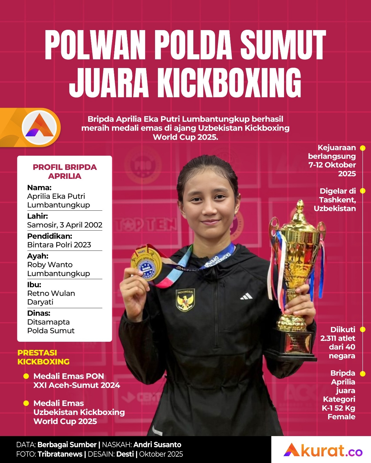 Polwan Juara Dunia