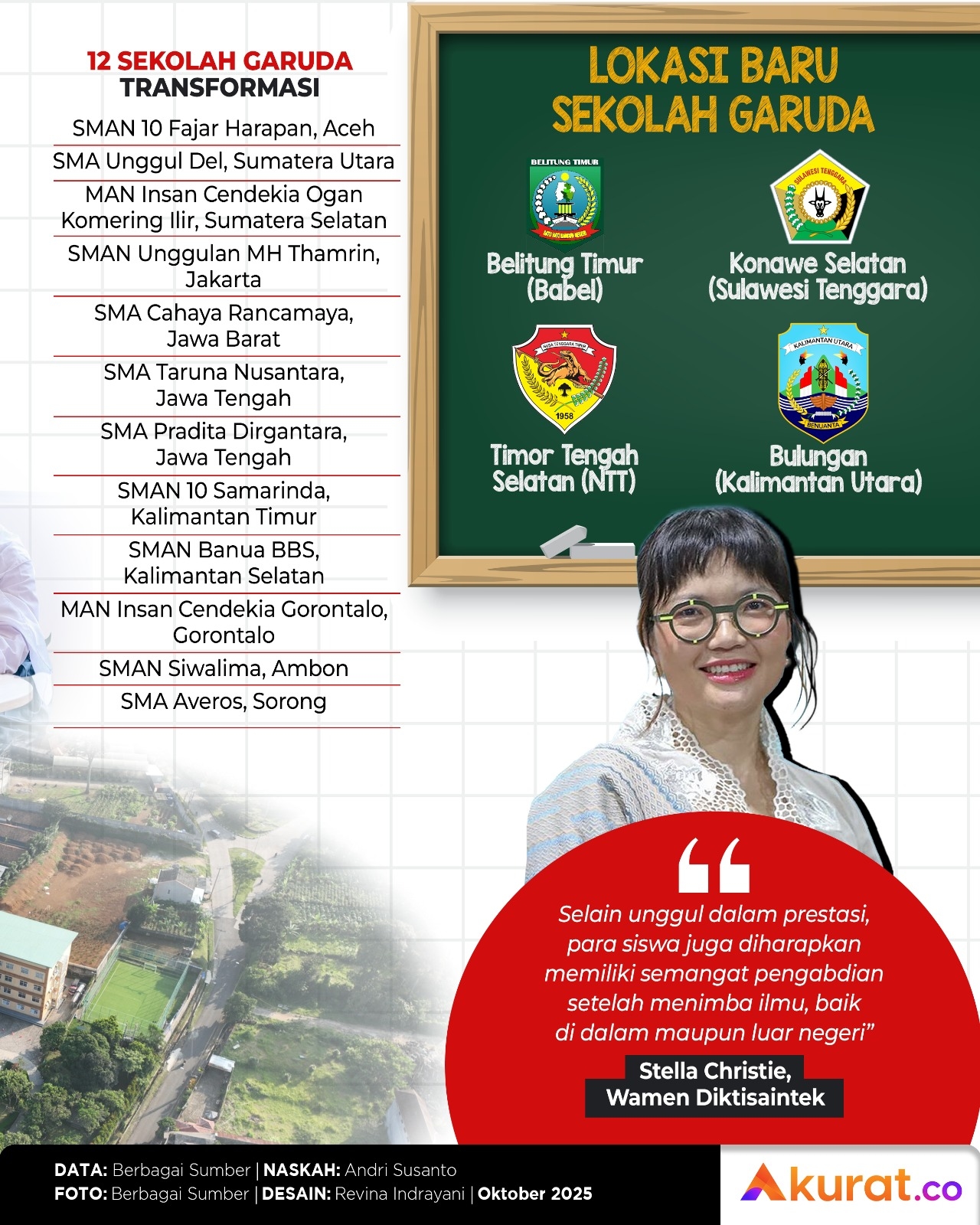 Lokasi Baru Sekolah Garuda