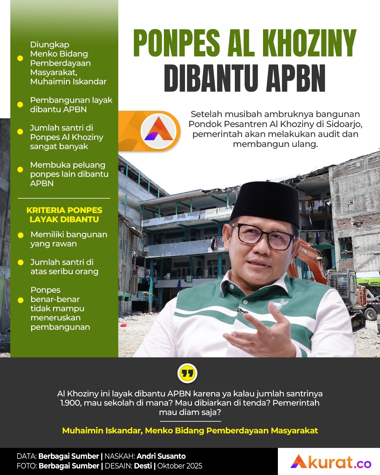 Al Khoziny Dibantu APBN