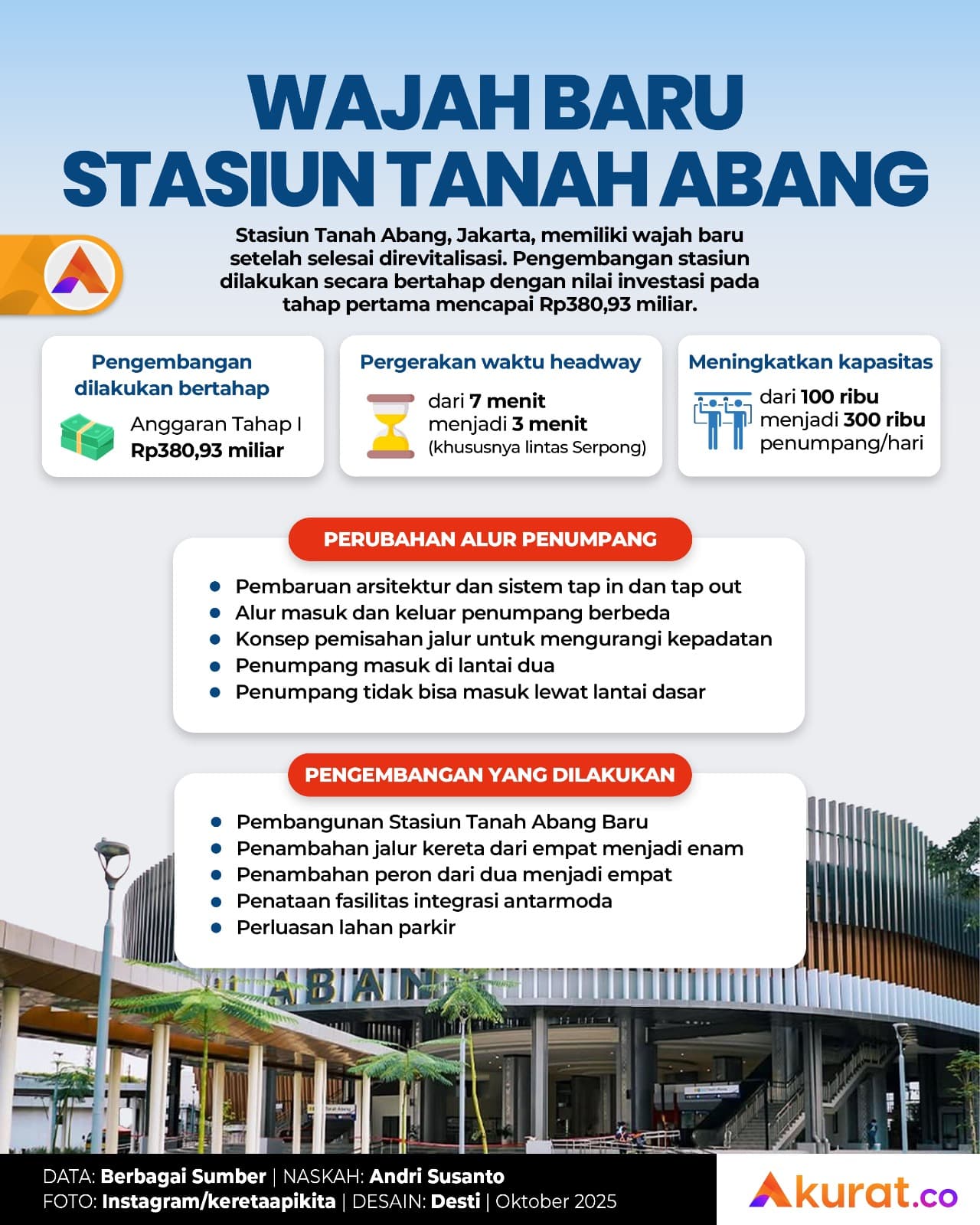 Stasiun Tanah Abang Baru