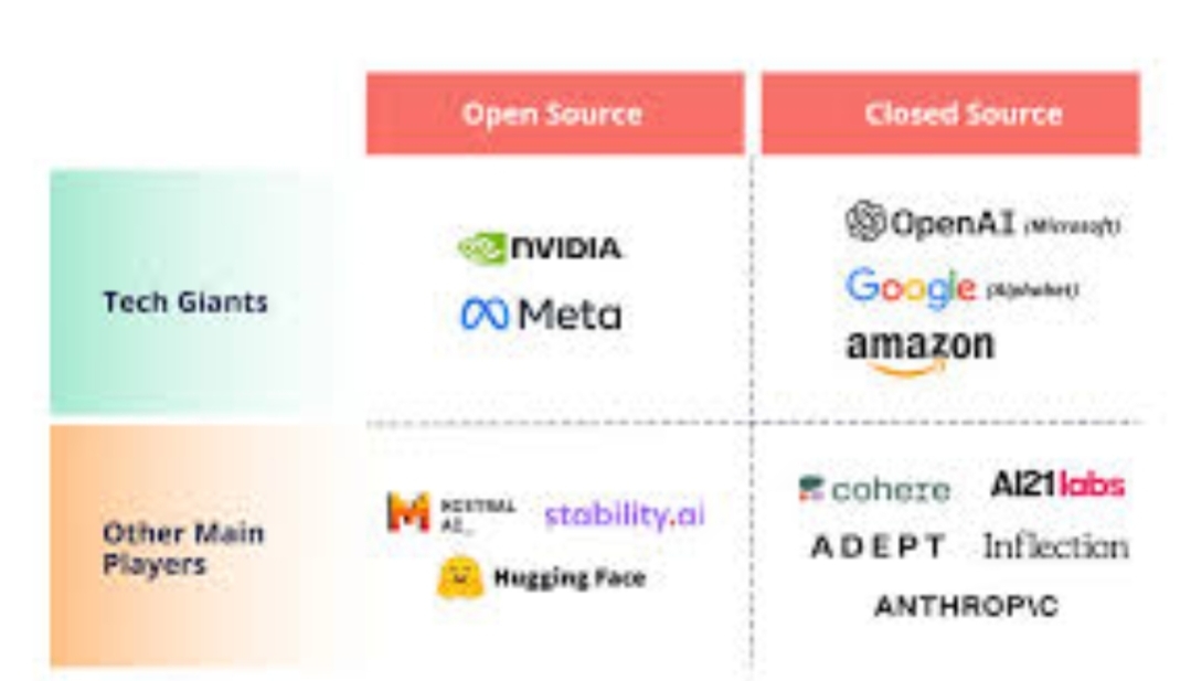 Perbedaan Model AI Open Source dan Closed Source: Mana yang Lebih Unggul?