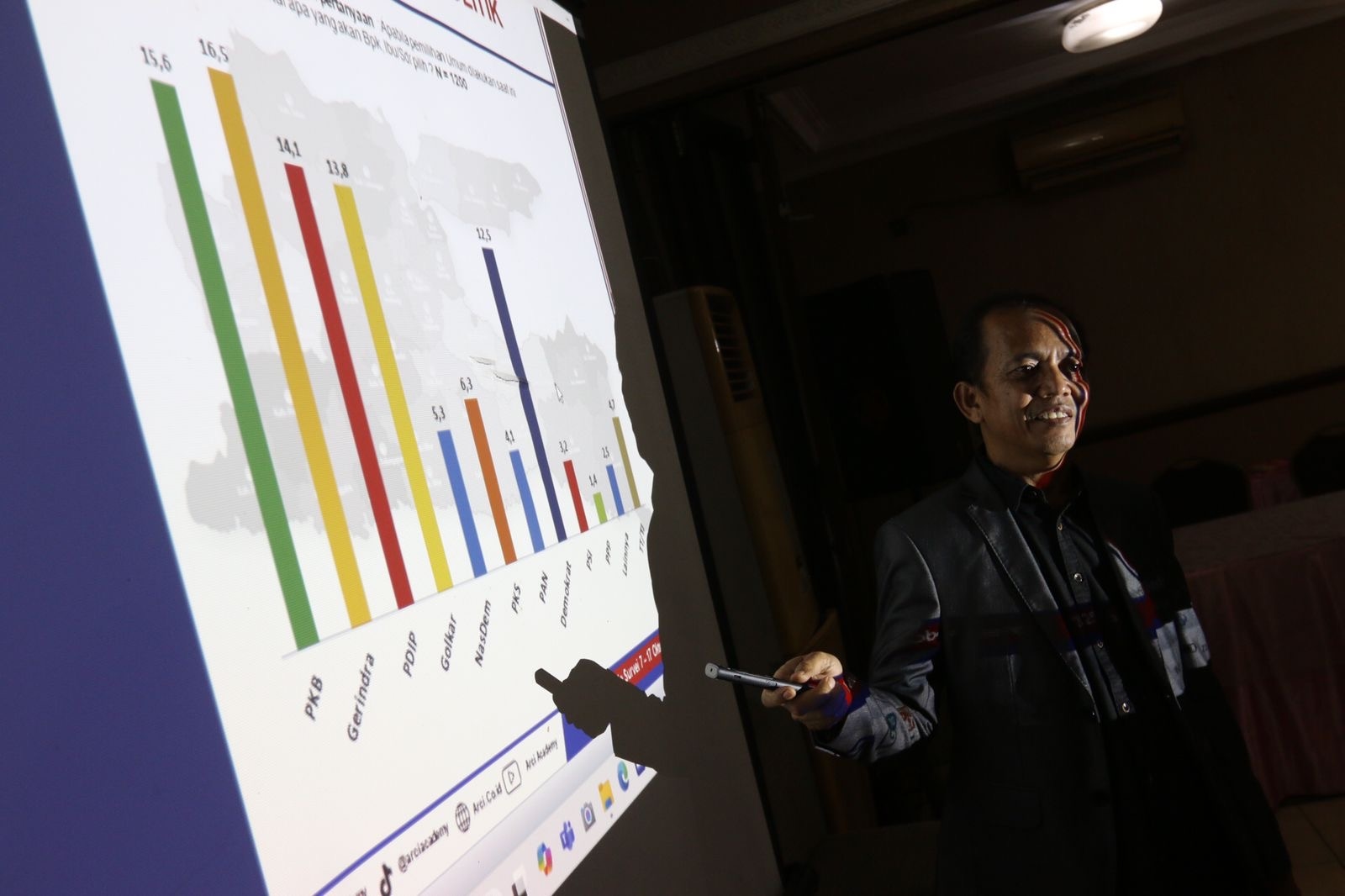 Survei ARCI: Kepuasan Warga Jatim terhadap Kebijakan Energi Prabowo–Gibran Tembus 75,5 Persen