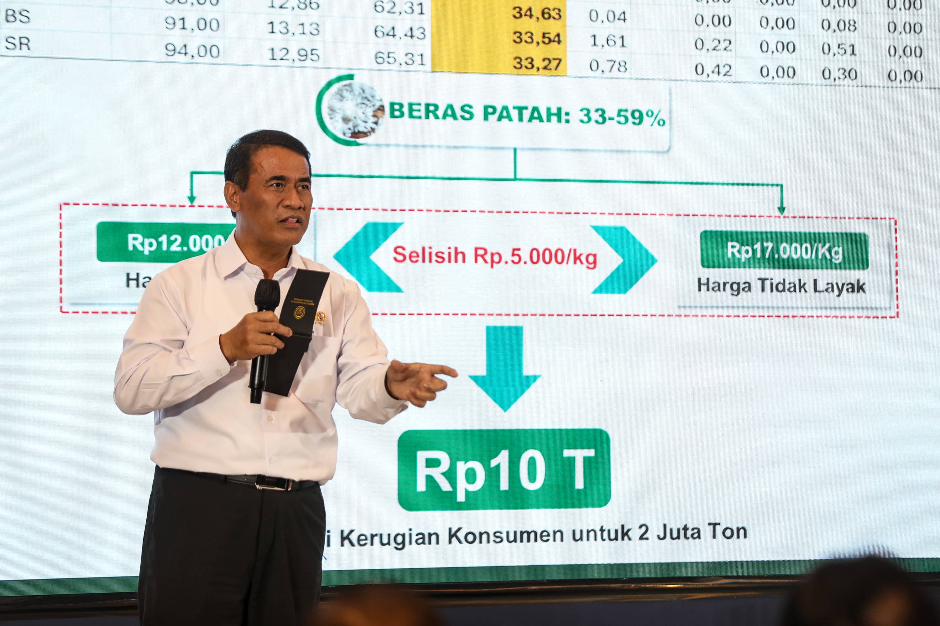 Produksi Beras 2025 Tertinggi dalam Lima Tahun, Mentan Laporkan Lonjakan ke Presiden Prabowo