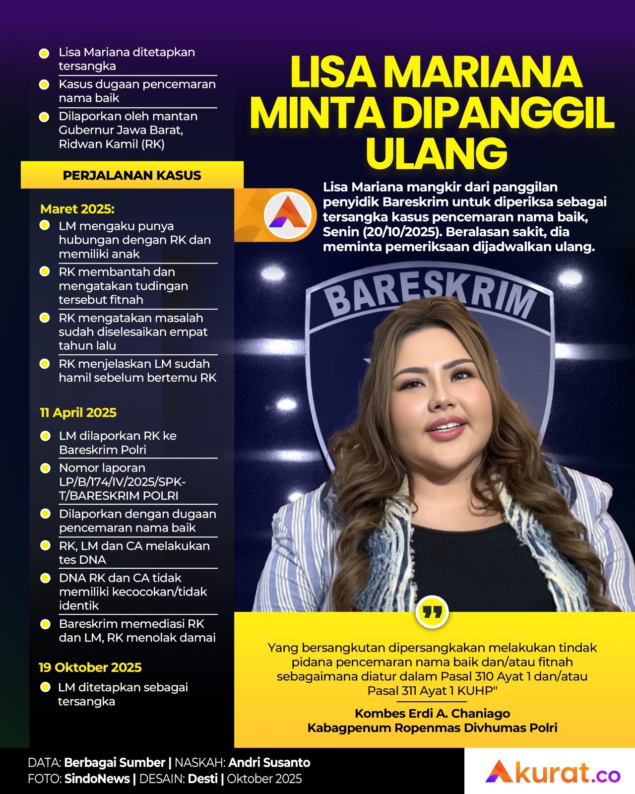 Minta Dipanggil Ulang