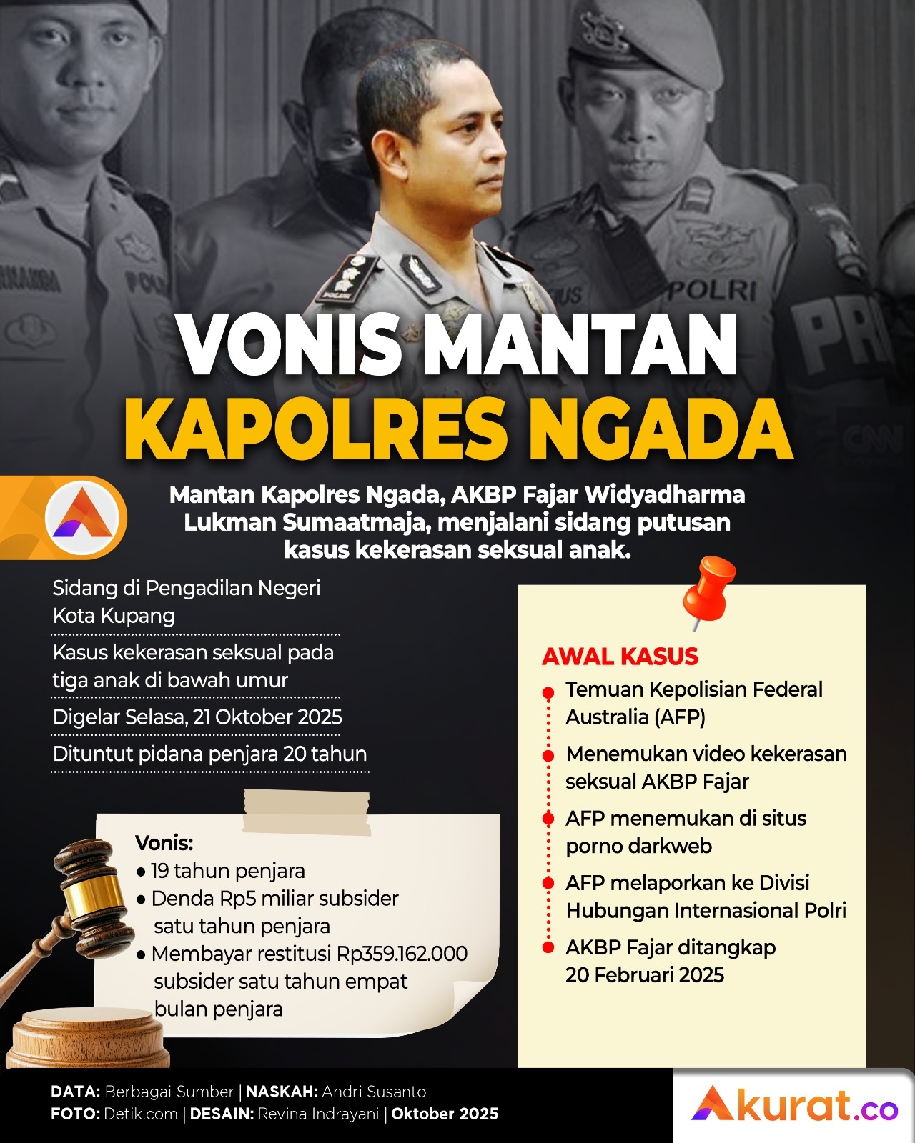 Vonis Mantan Kapolres