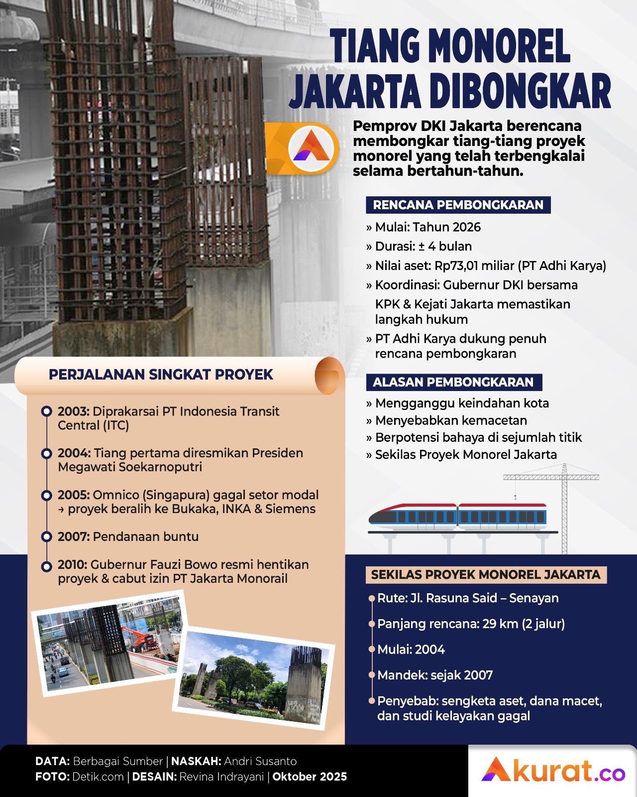 Tiang Monorel Jakarta Dibongkar