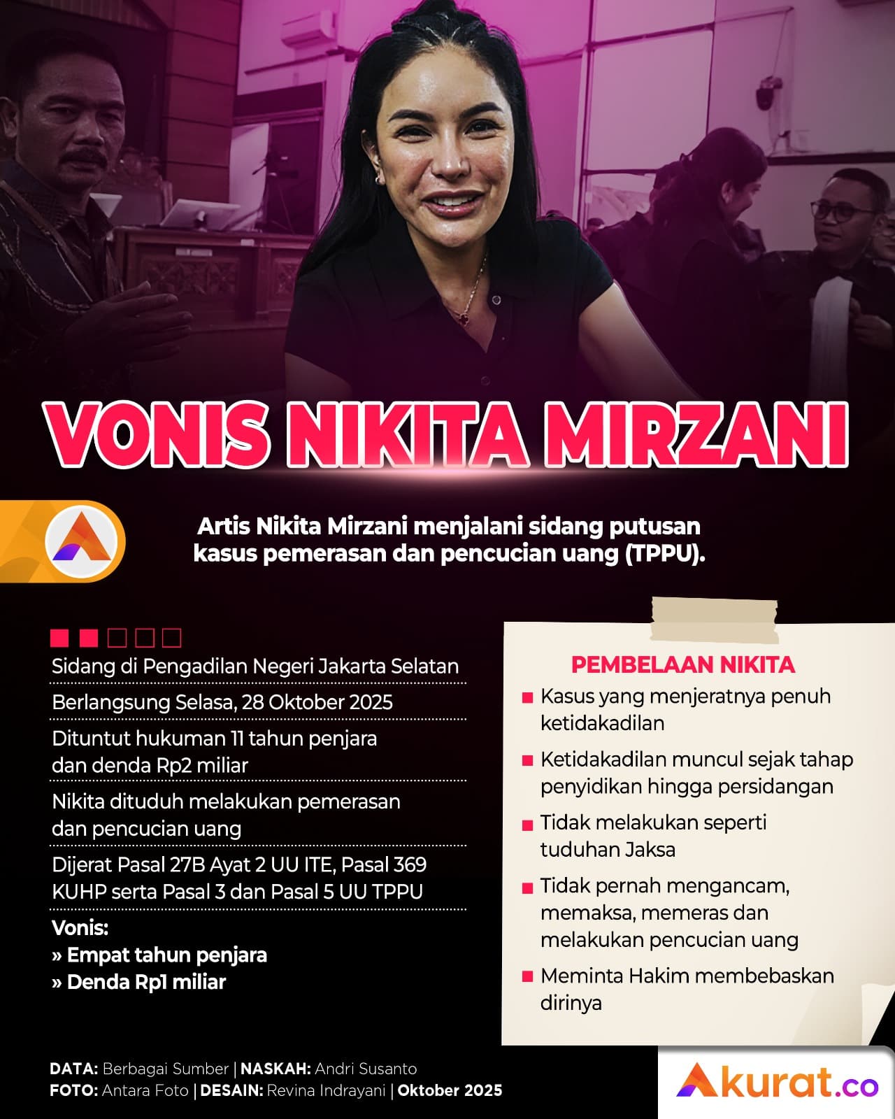 Vonis Nikita Mirzani