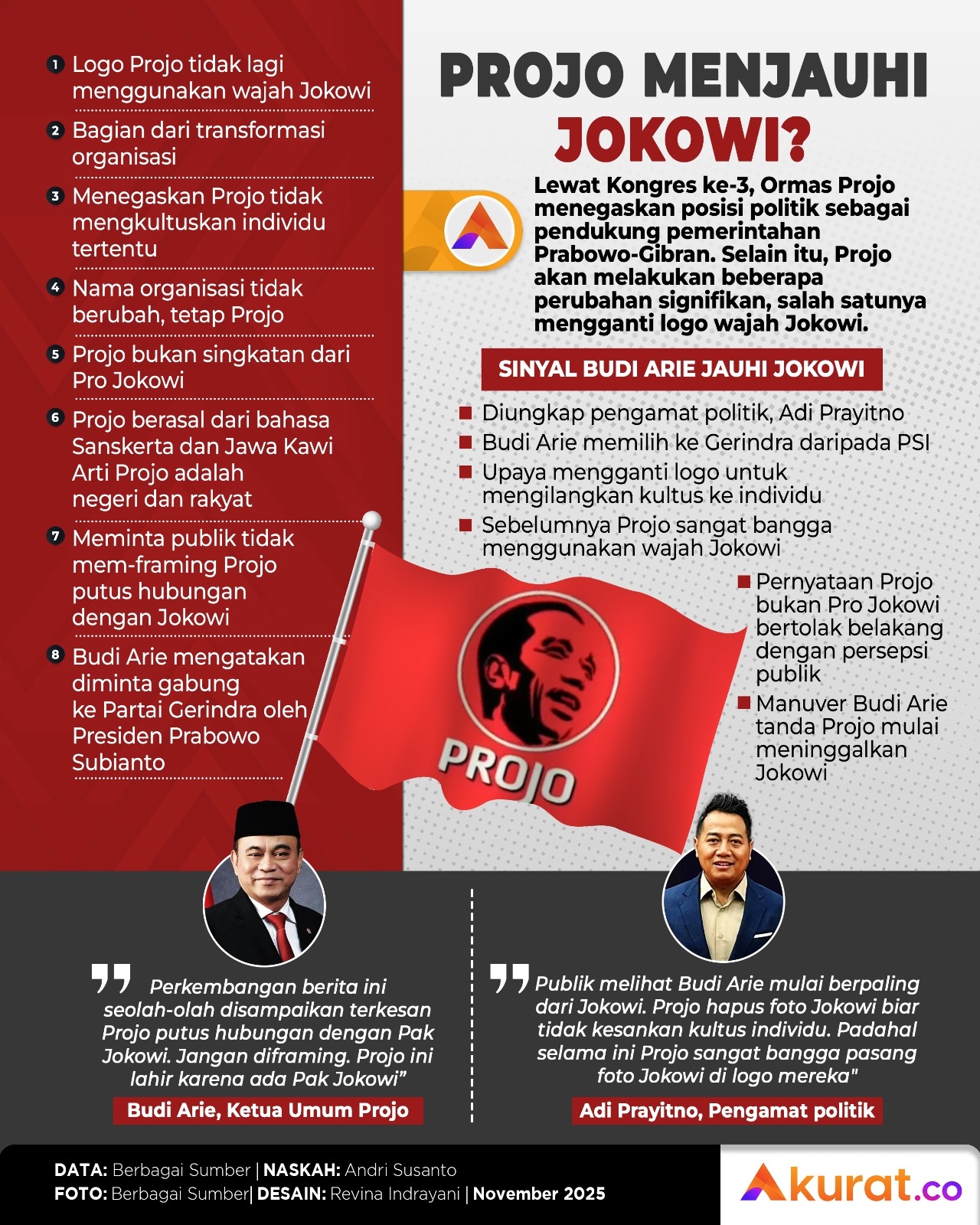 Projo Menjauhi Jokowi?