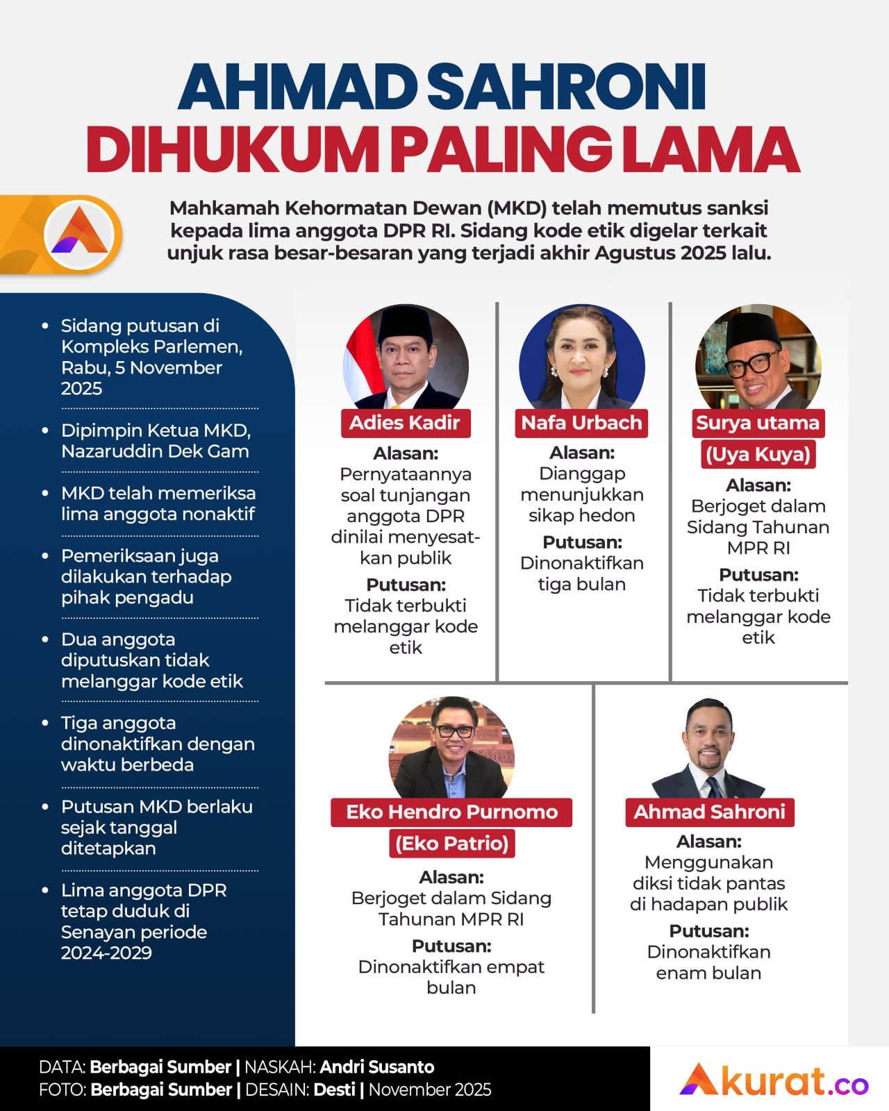 Sahroni Paling Lama
