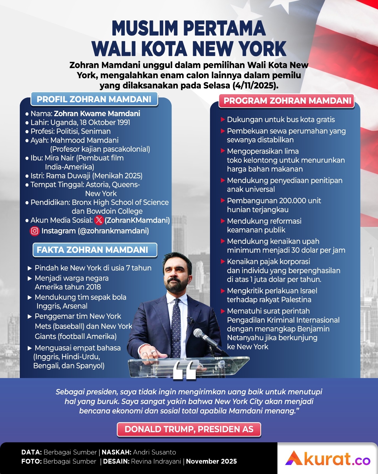 Wali Kota Muslim Pertama