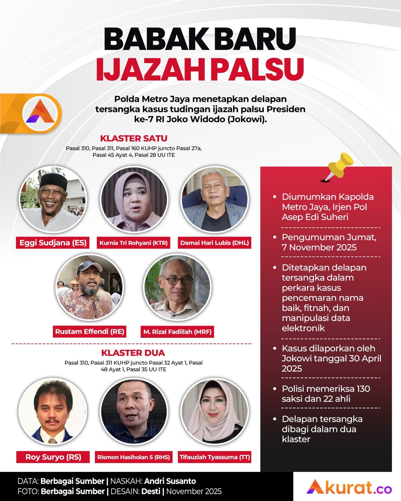 Tersangka Ijazah Palsu