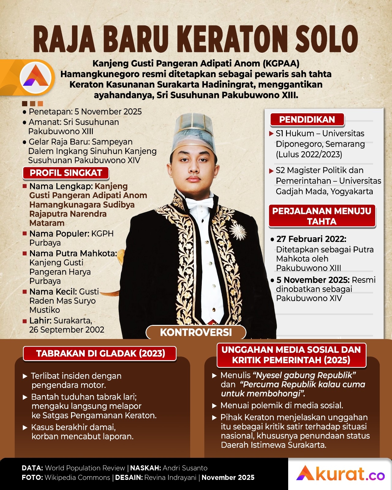 Raja Baru Keraton Solo