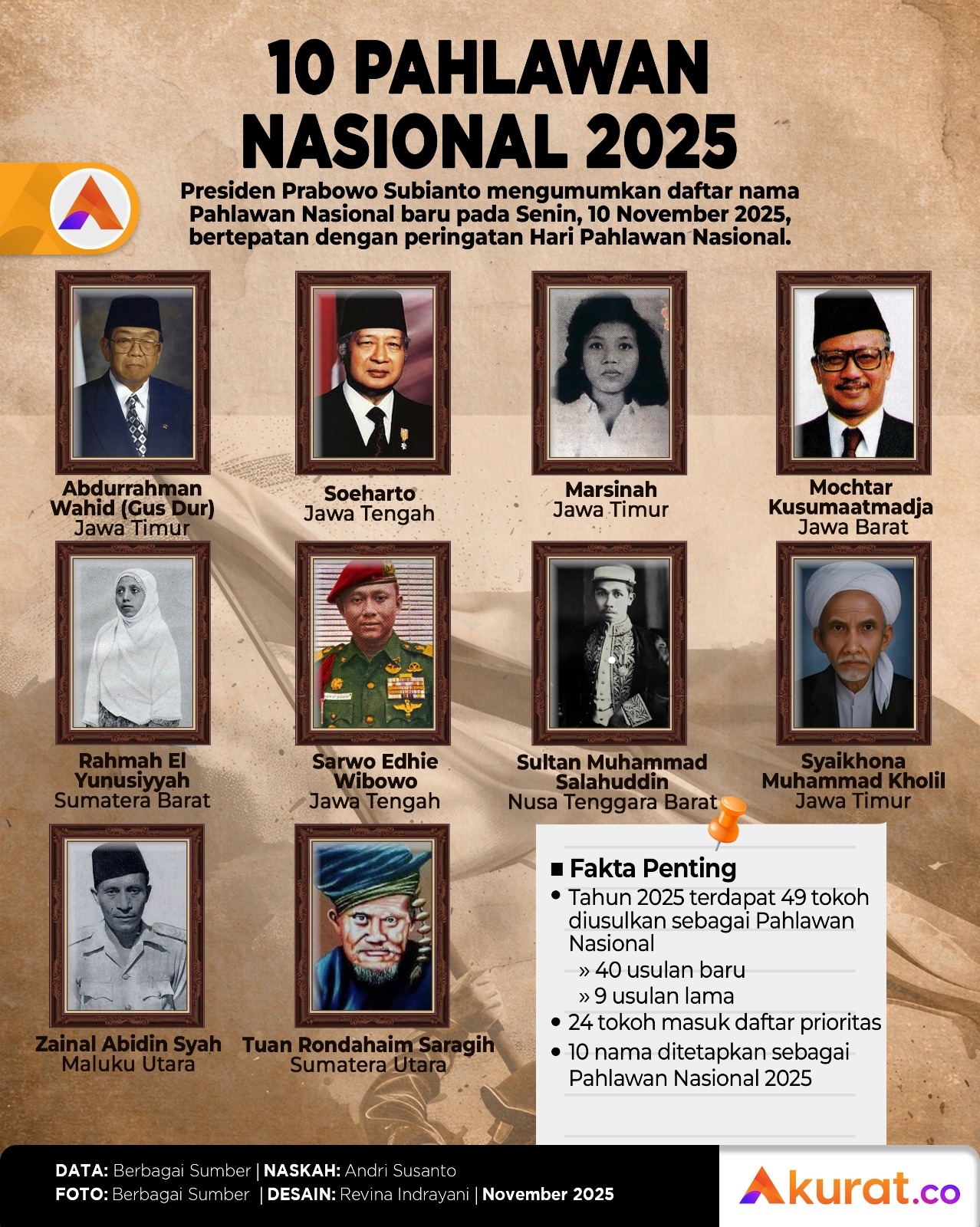 10 Pahlawan Nasional 2025