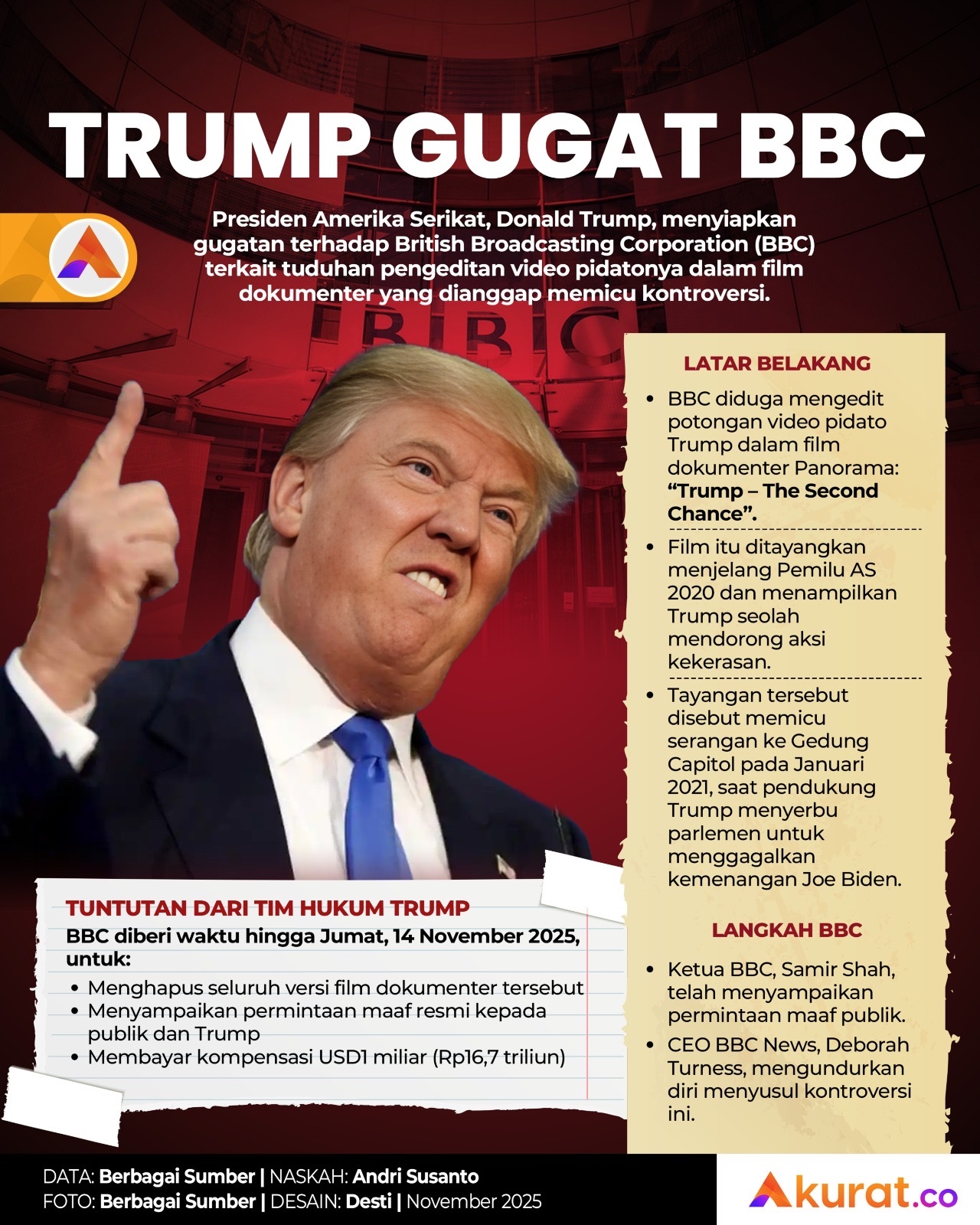 Trump Gugat BBC