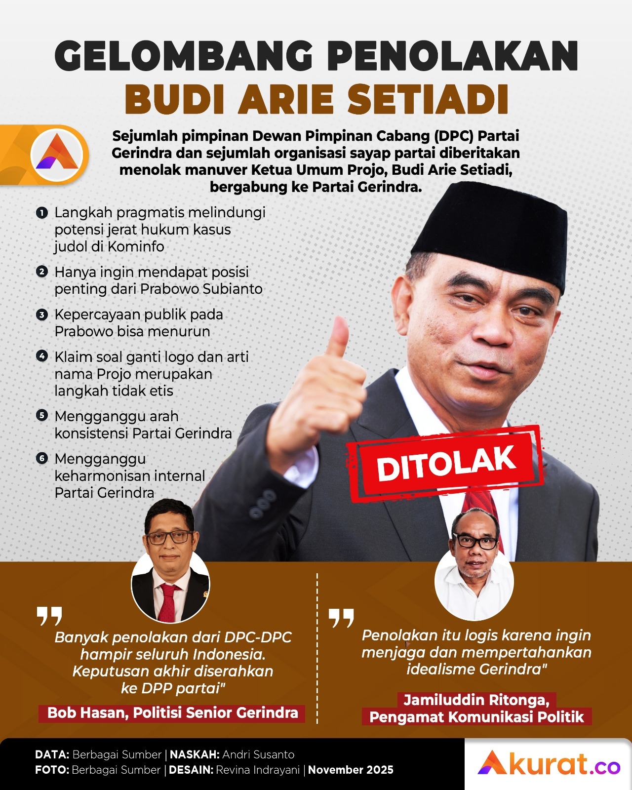 Gelombang Penolakan Budi Arie