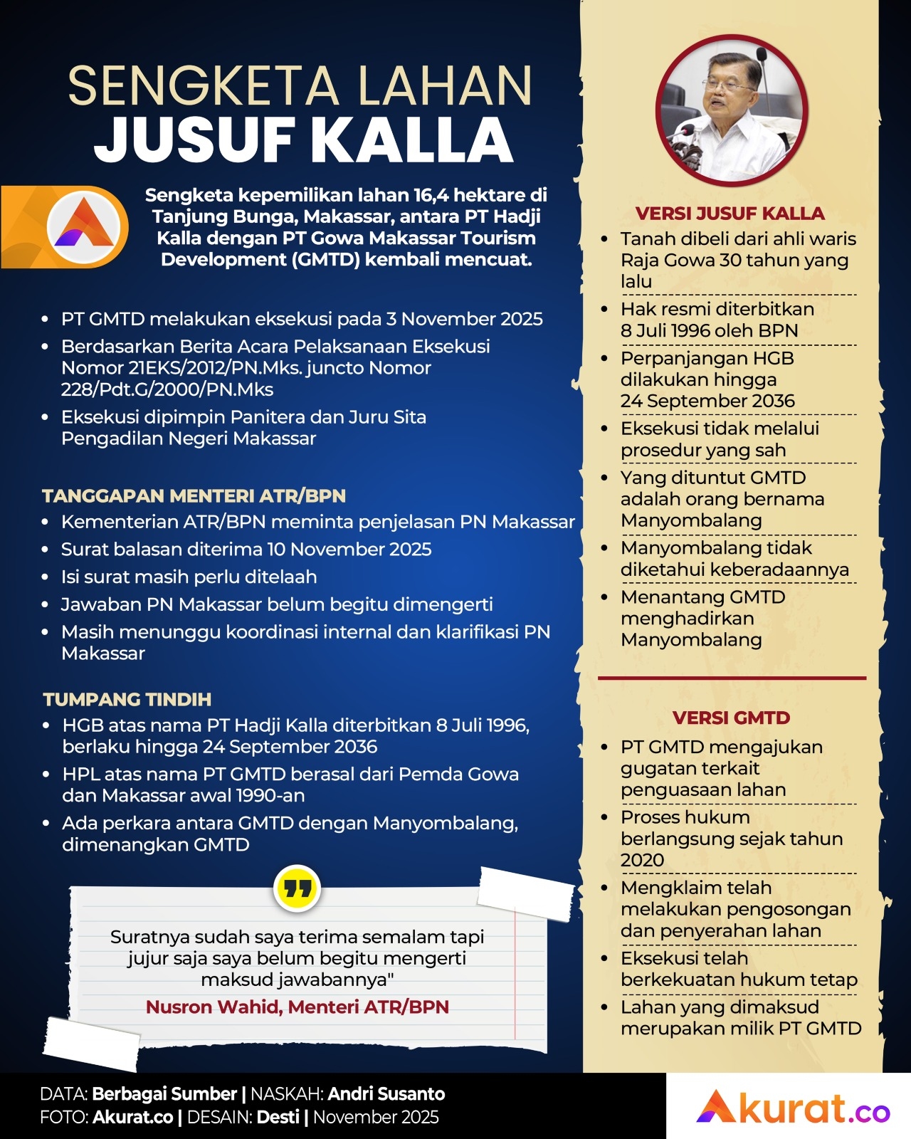 Sengketa Lahan Jusuf Kalla