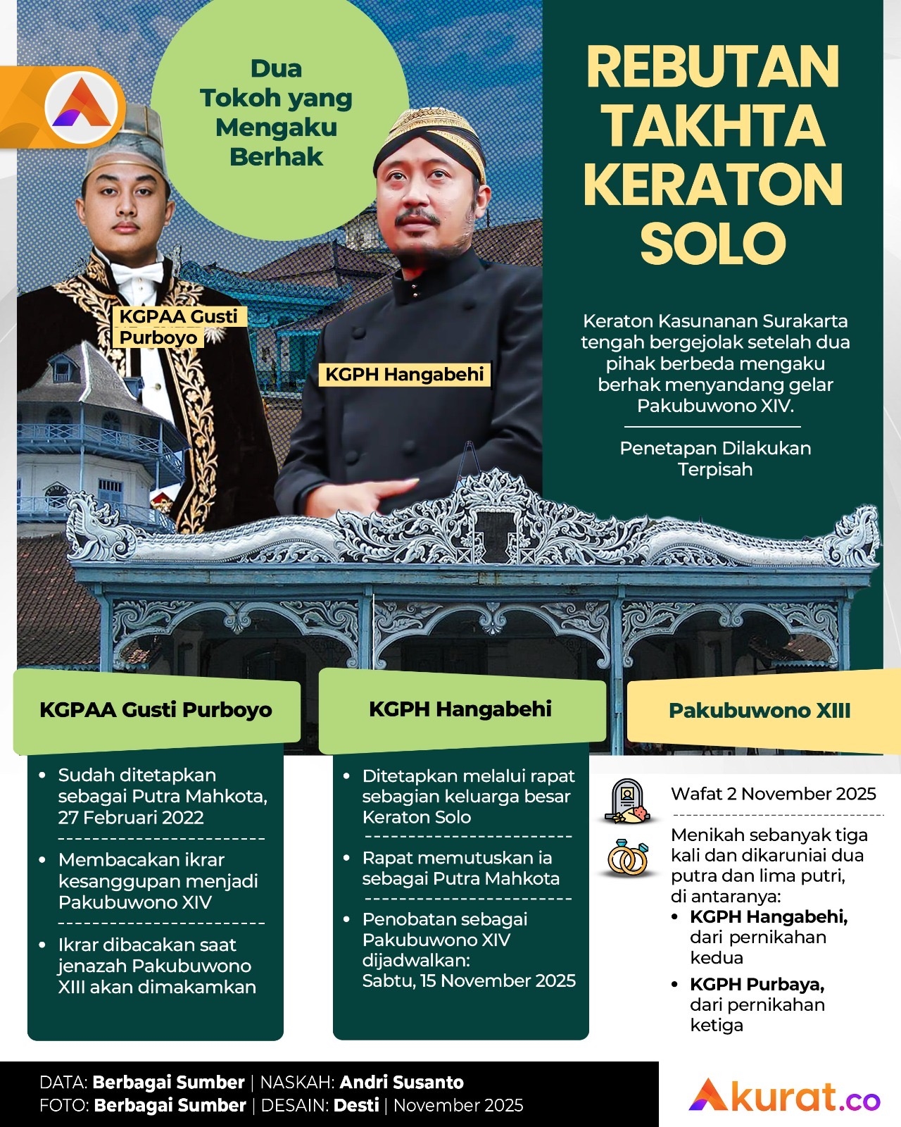 Rebutan Takhta Keraton Solo