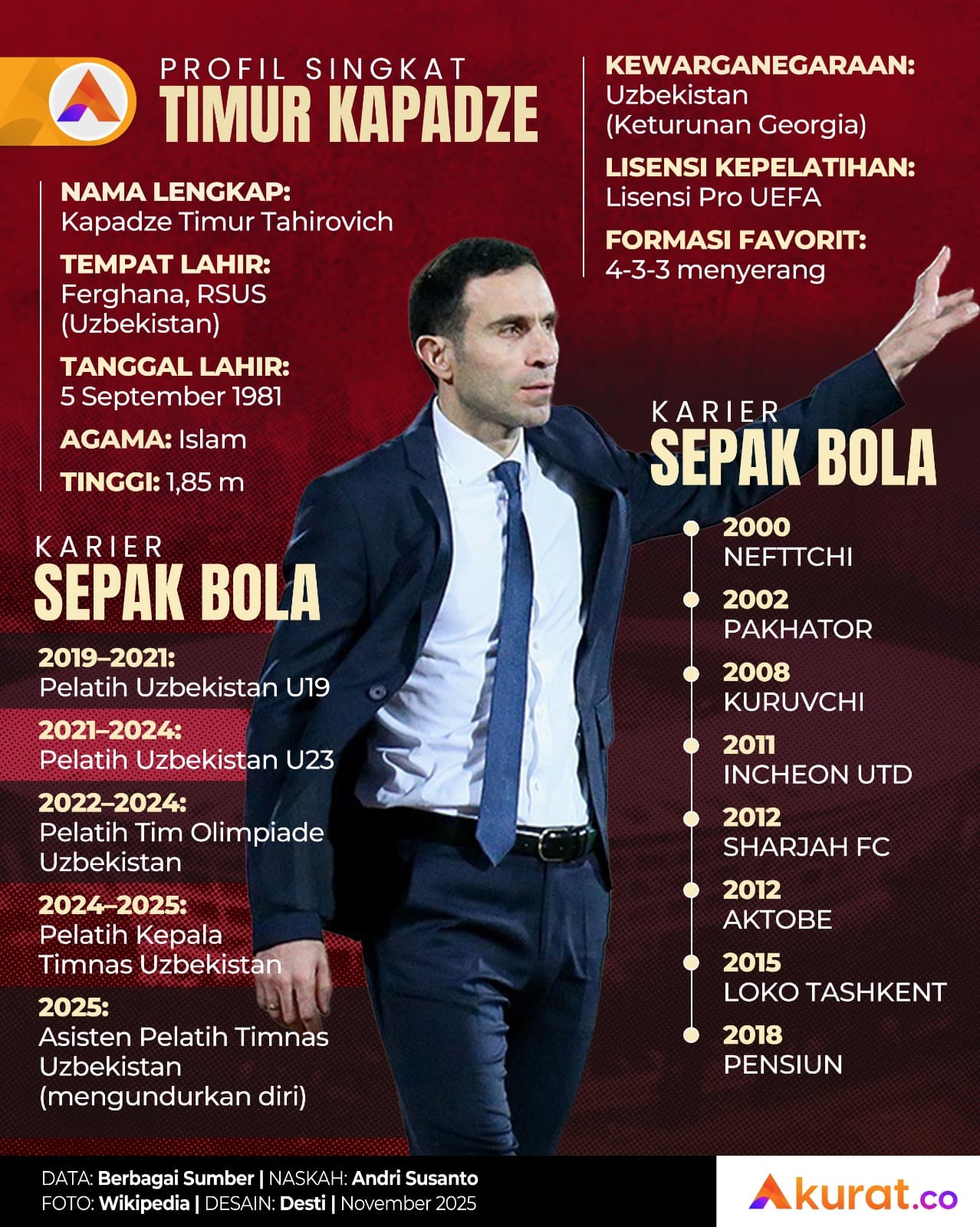Profil Timur Kapadze