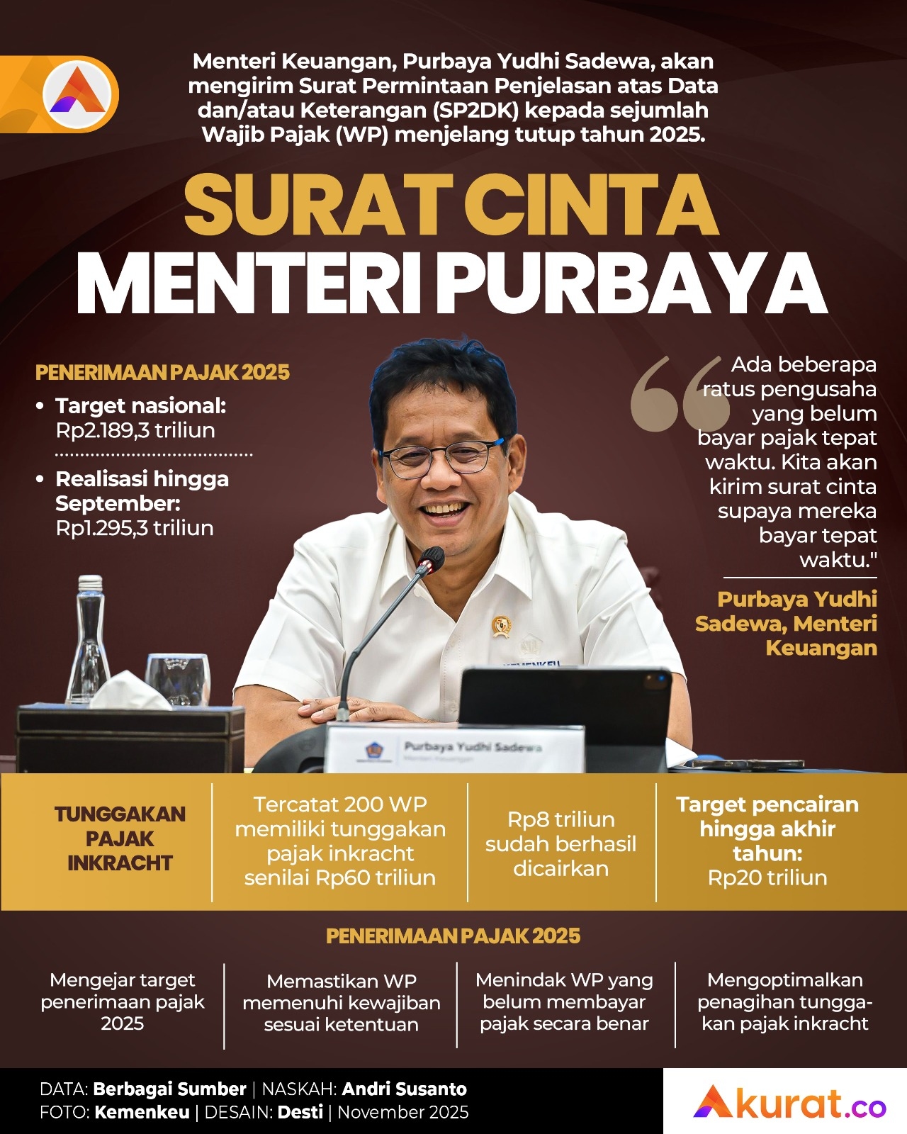 Surat Cinta Menteri Purbaya