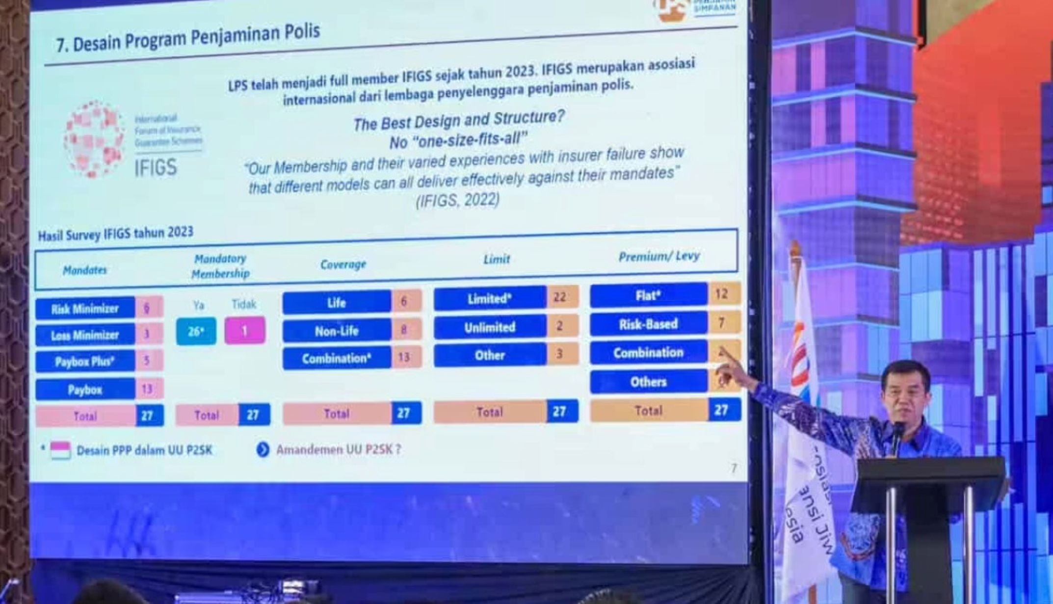 LPS: Penjaminan Polis Genjot DPK Perbankan