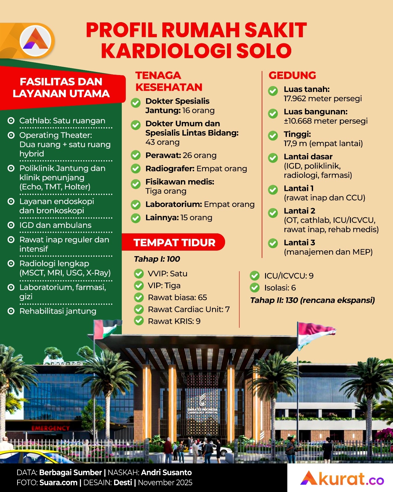 Profil RS Kardiologi